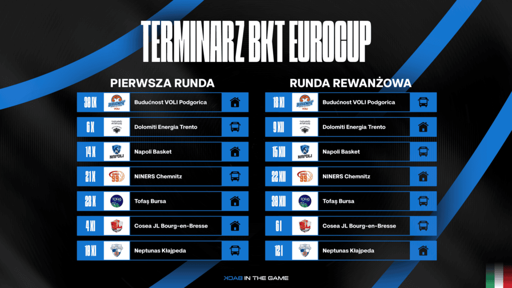 Poznaliśmy terminarz EuroCup. Rozpoczniemy 30 września!
