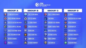 Poznaliśmy rywali w BKT EuroCup 2026/27. Zagramy w Grupie C!